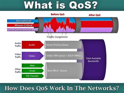 qosvideos|What is QoS .